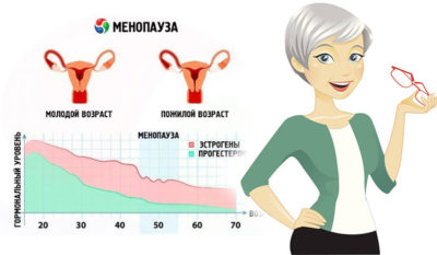 период менопаузы