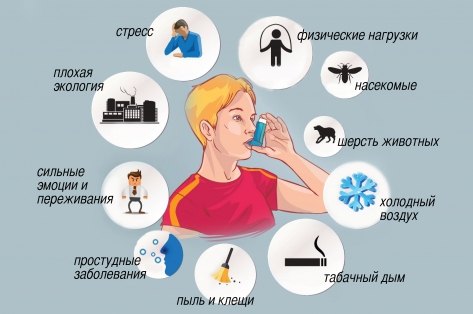 Причины бронхиальной астмы у детей